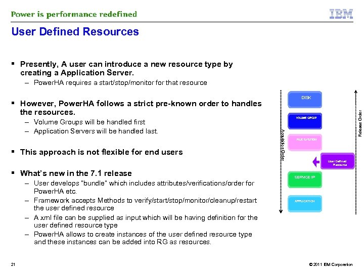 User Defined Resources Presently, A user can introduce a new resource type by creating