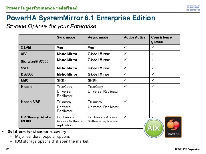 Power. HA System. Mirror 6. 1 Enterprise Edition Storage Options for your Enterprise Sync