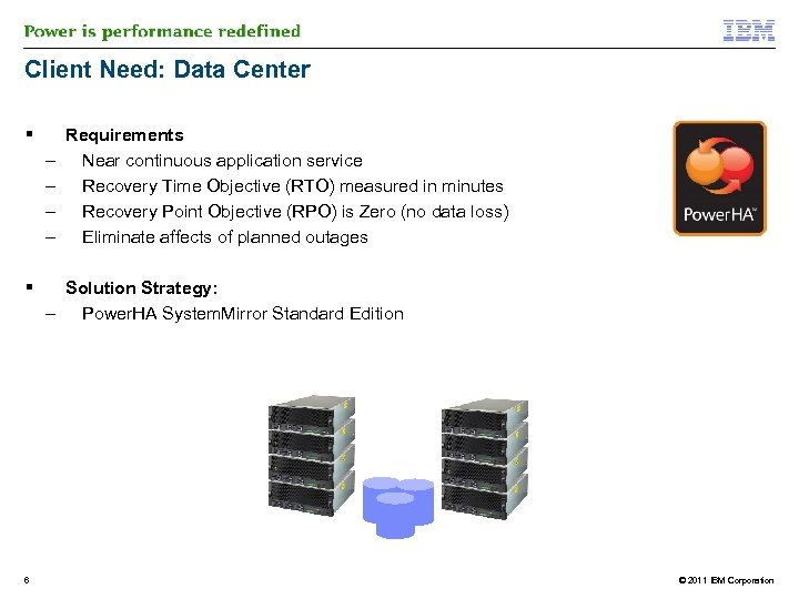 Client Need: Data Center – – 6 Requirements Near continuous application service Recovery Time