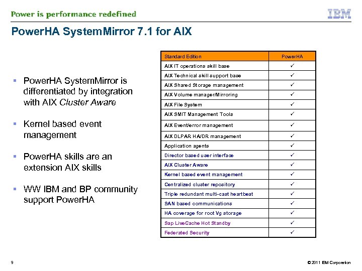 Power. HA System. Mirror 7. 1 for AIX Standard Edition Power. HA AIX IT