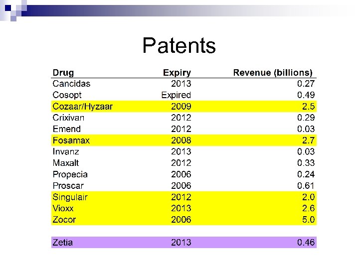 Patents 