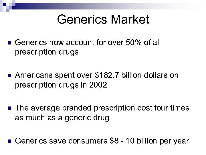 Generics Market n Generics now account for over 50% of all prescription drugs n