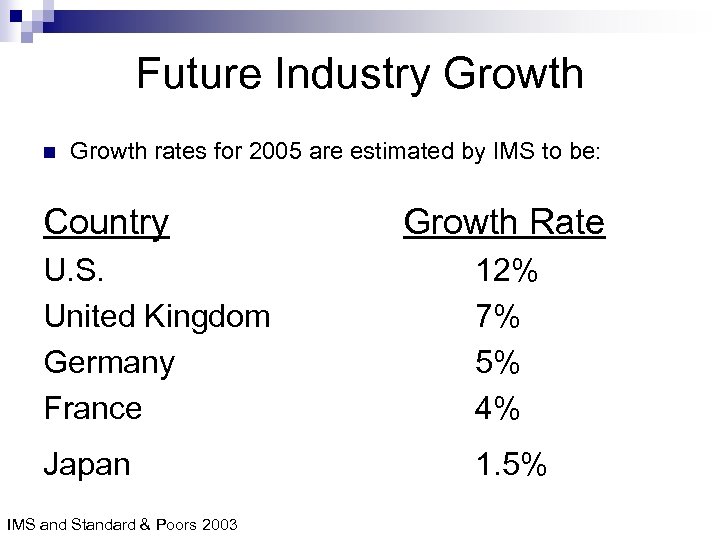 Future Industry Growth n Growth rates for 2005 are estimated by IMS to be: