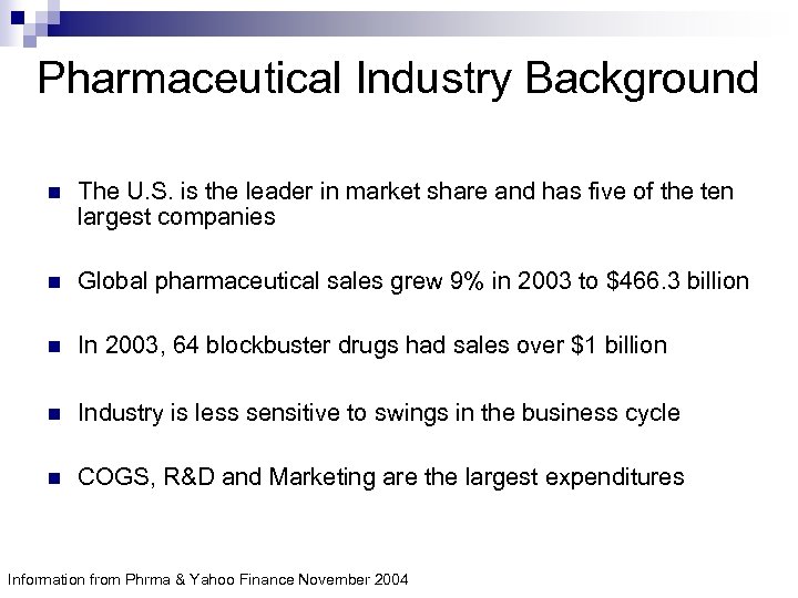 Pharmaceutical Industry Background n The U. S. is the leader in market share and