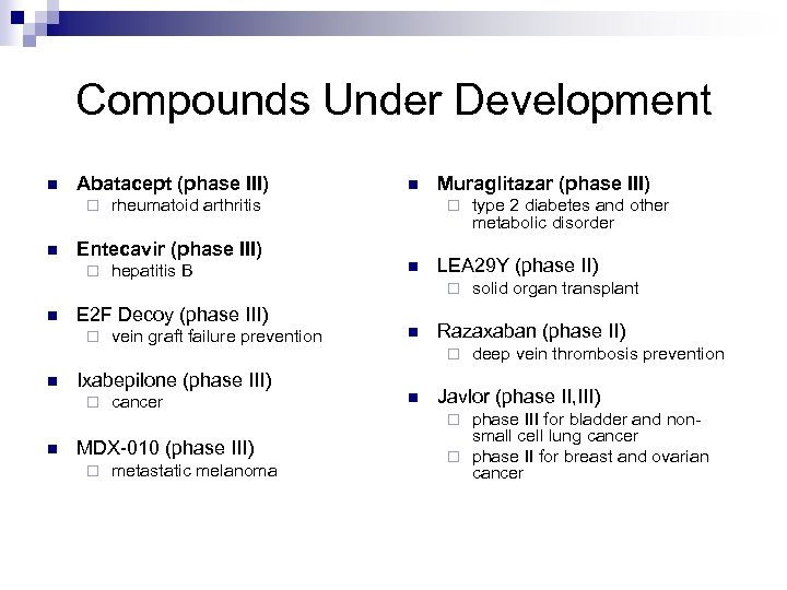 Compounds Under Development n Abatacept (phase III) ¨ n rheumatoid arthritis Entecavir (phase III)