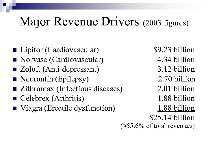 Major Revenue Drivers (2003 figures) n n n n Lipitor (Cardiovascular) $9. 23 billion
