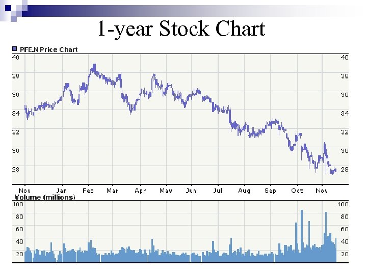 1 -year Stock Chart _1 year price chart 