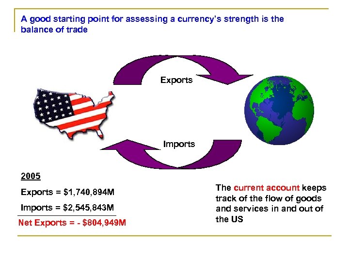 A good starting point for assessing a currency’s strength is the balance of trade