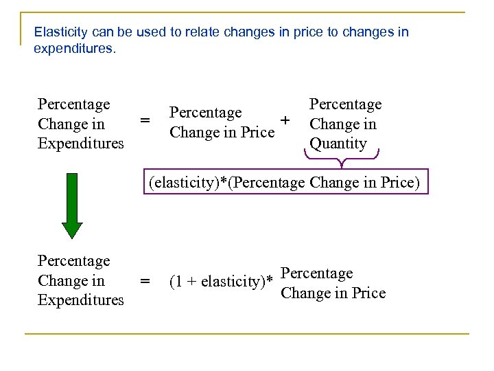 Elasticity can be used to relate changes in price to changes in expenditures. Percentage