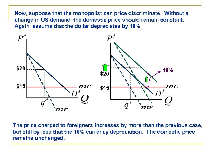 Now, suppose that the monopolist can price discriminate. Without a change in US demand,