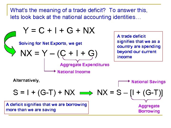 What’s the meaning of a trade deficit? To answer this, lets look back at