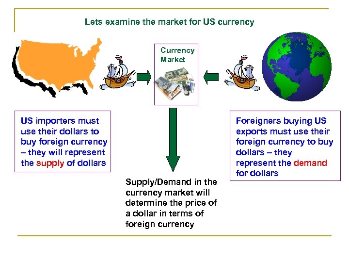 Lets examine the market for US currency Currency Market US importers must use their