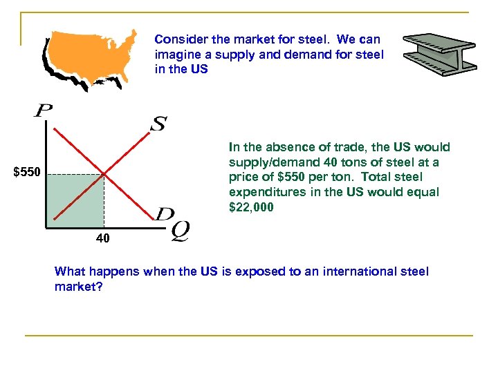 Consider the market for steel. We can imagine a supply and demand for steel