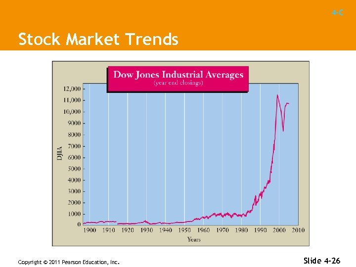 4 -C Stock Market Trends Copyright © 2011 Pearson Education, Inc. Slide 4 -26