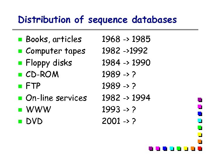 Distribution of sequence databases Books, articles Computer tapes Floppy disks CD-ROM FTP On-line services