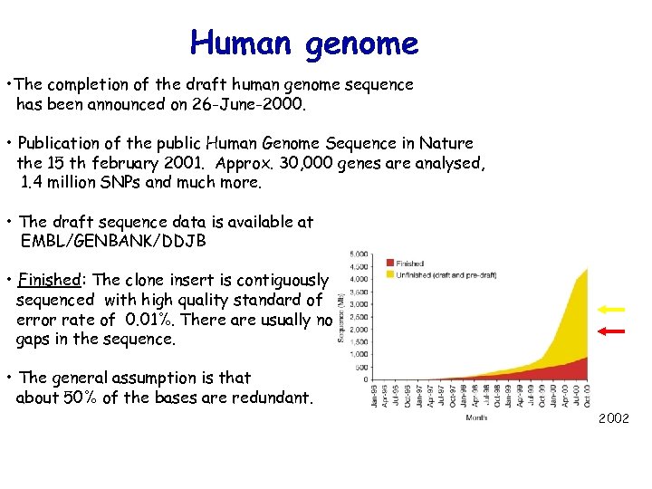 Human genome • The completion of the draft human genome sequence has been announced