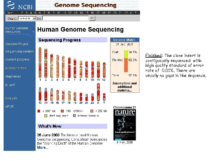 Finished: The clone insert is contiguously sequenced with high quality standard of error rate