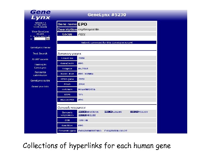 Collections of hyperlinks for each human gene 