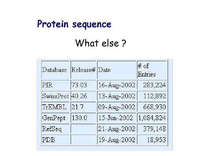 Protein sequence What else ? 