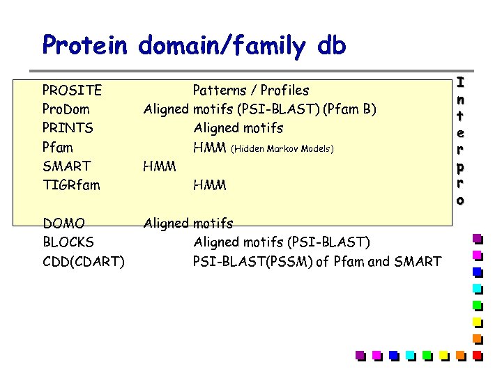 Protein domain/family db PROSITE Pro. Dom PRINTS Pfam SMART TIGRfam Patterns / Profiles Aligned