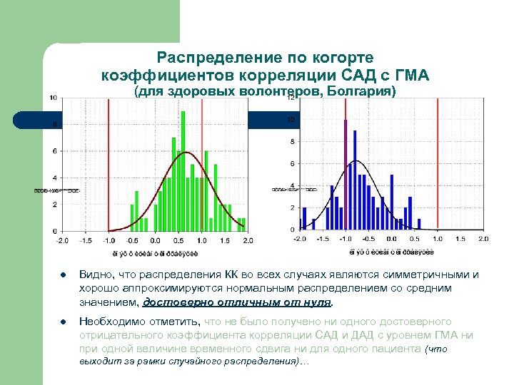 Распределение по когорте коэффициентов корреляции САД с ГМА (для здоровых волонтеров, Болгария) l Видно,