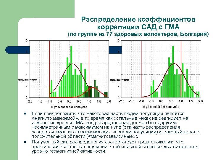 Распределение коэффициентов корреляции САД с ГМА (по группе из 77 здоровых волонтеров, Болгария) l