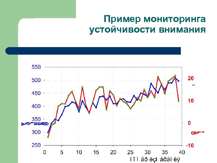 Пример мониторинга устойчивости внимания 
