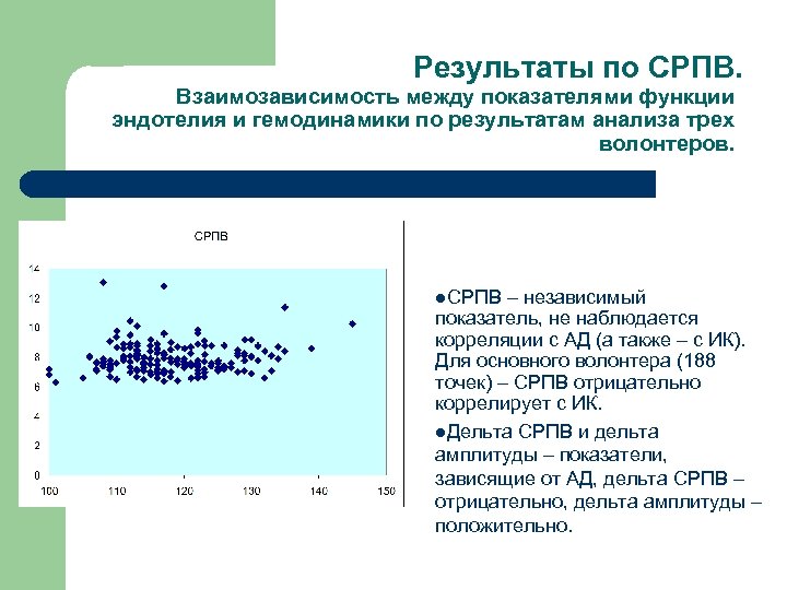 Результаты по СРПВ. Взаимозависимость между показателями функции эндотелия и гемодинамики по результатам анализа трех