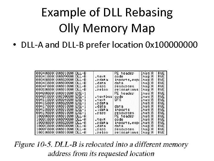 Example of DLL Rebasing Olly Memory Map • DLL-A and DLL-B prefer location 0