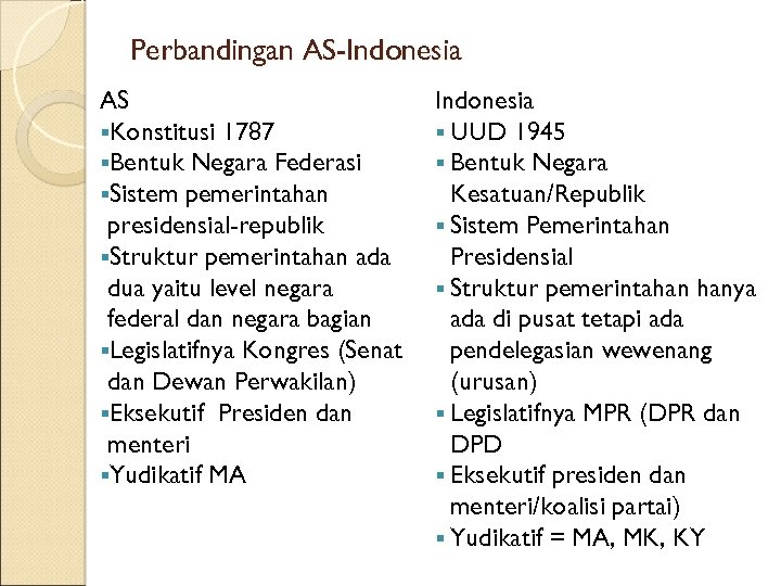 Perbandingan AS-Indonesia AS §Konstitusi 1787 §Bentuk Negara Federasi §Sistem pemerintahan presidensial-republik §Struktur pemerintahan ada