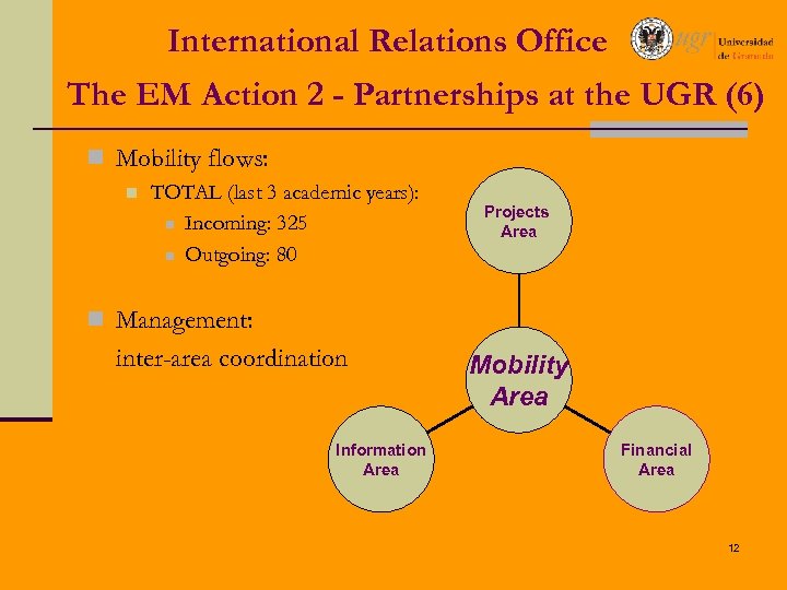 International Relations Office The EM Action 2 - Partnerships at the UGR (6) n