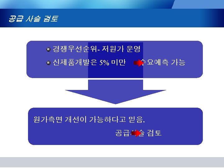 공급 사슬 검토 경쟁우선순위- 저원가 운영 신제품개발은 5% 미만 수요예측 가능 원가측면 개선이 가능하다고