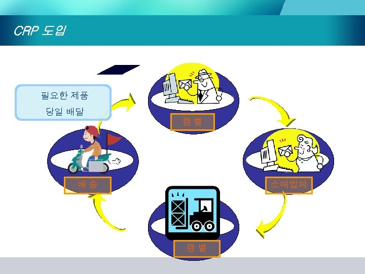 CRP 도입 필요한 제품 당일 배달 캠 벨 배 송 소매업체 캠 벨 