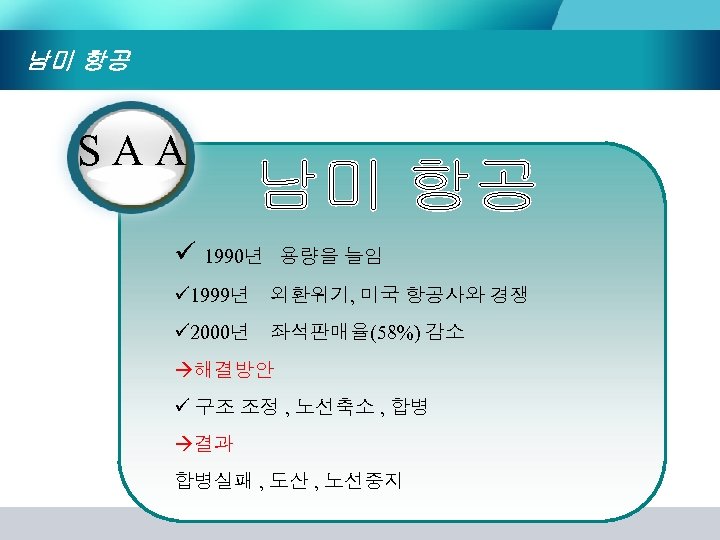 남미 항공 S A A ü 1990년 용량을 늘임 ü 1999년 외환위기, 미국 항공사와