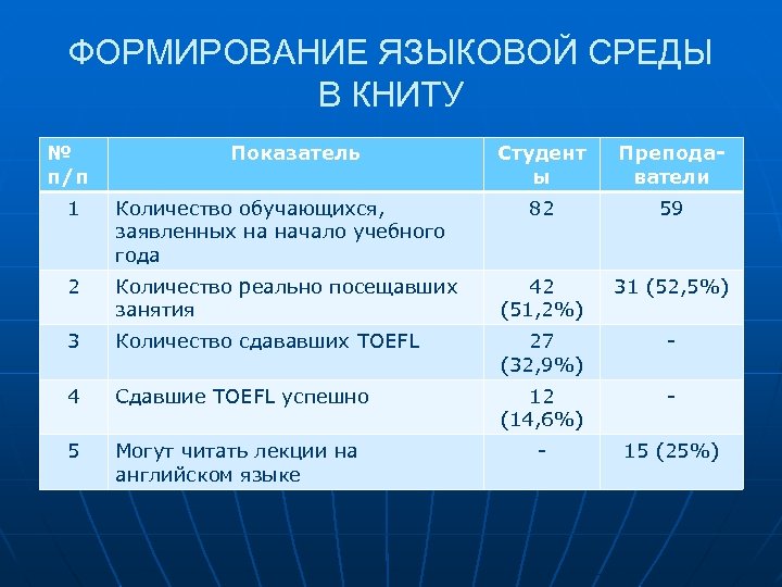 Книту учебный план