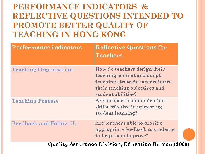 PERFORMANCE INDICATORS & REFLECTIVE QUESTIONS INTENDED TO PROMOTE BETTER QUALITY OF TEACHING IN HONG