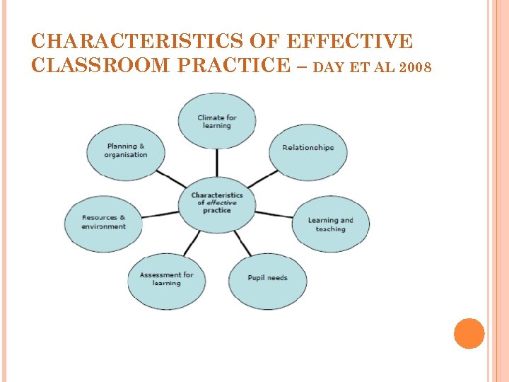 CHARACTERISTICS OF EFFECTIVE CLASSROOM PRACTICE – DAY ET AL 2008 