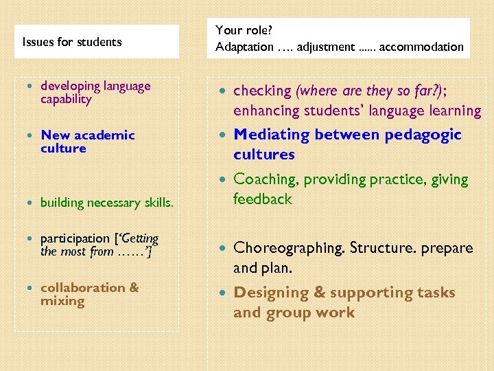 Issues for students Your role? Adaptation …. adjustment. . . accommodation developing language capability