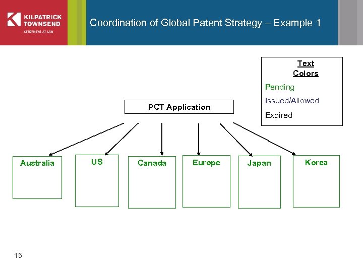 Coordination of Global Patent Strategy – Example 1 Text Colors Pending PCT Application Australia