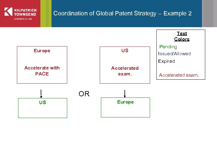 Coordination of Global Patent Strategy – Example 2 Text Colors Europe US Pending Issued/Allowed