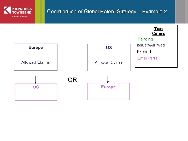 Coordination of Global Patent Strategy – Example 2 Europe US Allowed Claims OR US