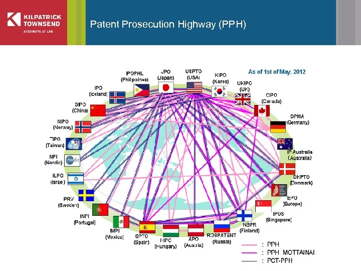 Patent Prosecution Highway (PPH) 