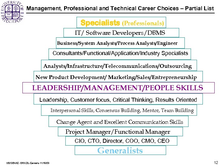 Management, Professional and Technical Career Choices – Partial List Specialists (Professionals) IT/ Software Developers/DBMS