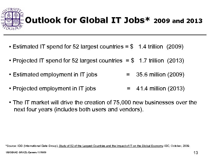 Outlook for Global IT Jobs* 2009 and 2013 • Estimated IT spend for 52