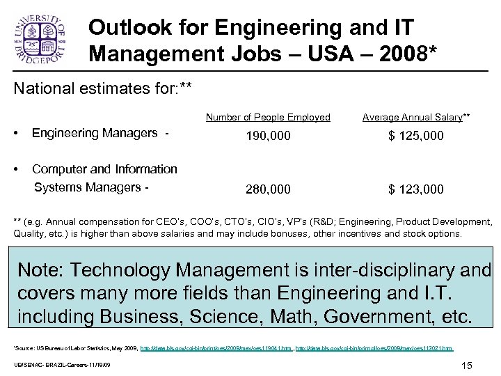 Outlook for Engineering and IT Management Jobs – USA – 2008* National estimates for: