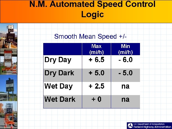 N. M. Automated Speed Control Logic Smooth Mean Speed +/- 