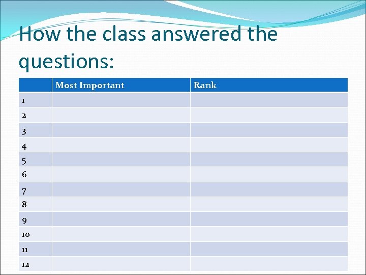 How the class answered the questions: Most Important 1 2 3 4 5 6