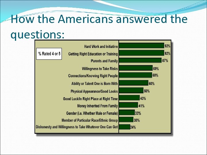 How the Americans answered the questions: 