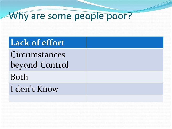 Why are some people poor? Lack of effort Circumstances beyond Control Both I don’t