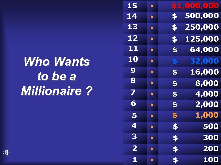 15 14 13 Who Wants to be a Millionaire ? $1, 000 $ 500,